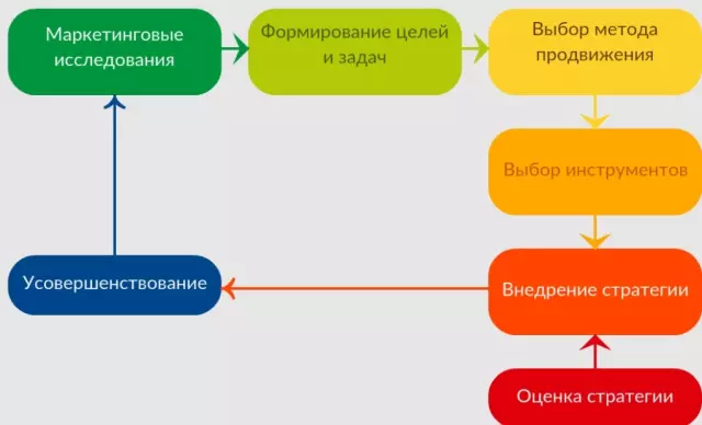 Эффективные стратегии парсинга структурированных и неструктурированных данных