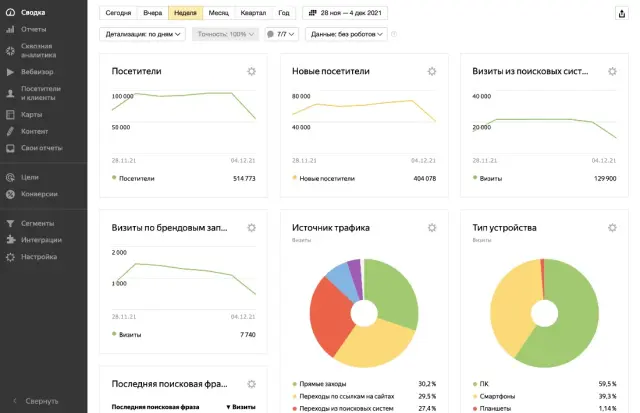 Как использовать парсинг данных для создания отчетов и дашбордов