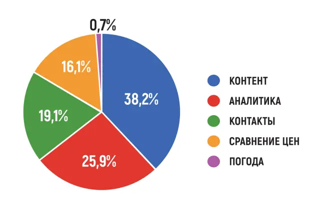 Парсеры для больших данных: применение в аналитике и исследованиях