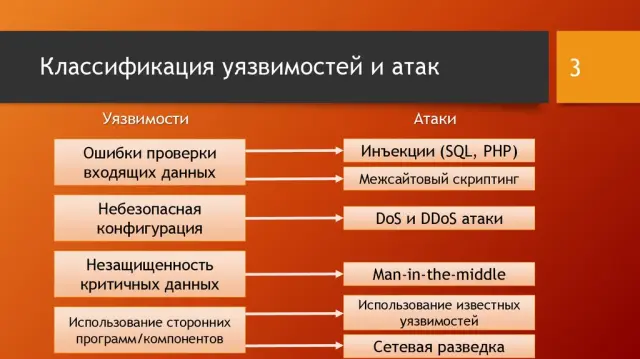 Парсеры и безопасность: как избежать уязвимостей