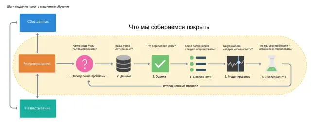 Парсинг данных для машинного обучения: ключевые принципы