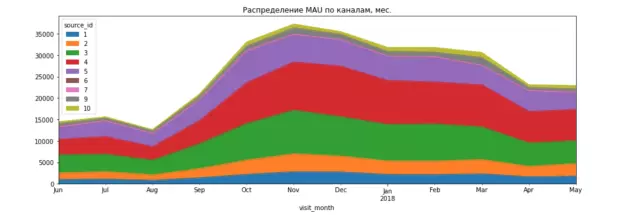 Парсинг интернет магазинов: как улучшить аналитику и принимать более обоснованные решения