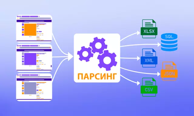 Парсинг многих страниц: как собрать данные с нескольких сайтов одновременно