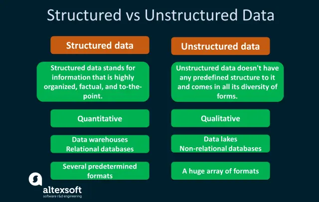 Парсинг структурированных и неструктурированных данных: особенности и техники