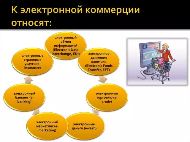 Раскрытие потенциала парсинга в электронной коммерции: современные тенденции и возможности